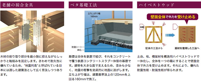 老舗の接合金具 ベタ基礎工法 ハイベストウッド
