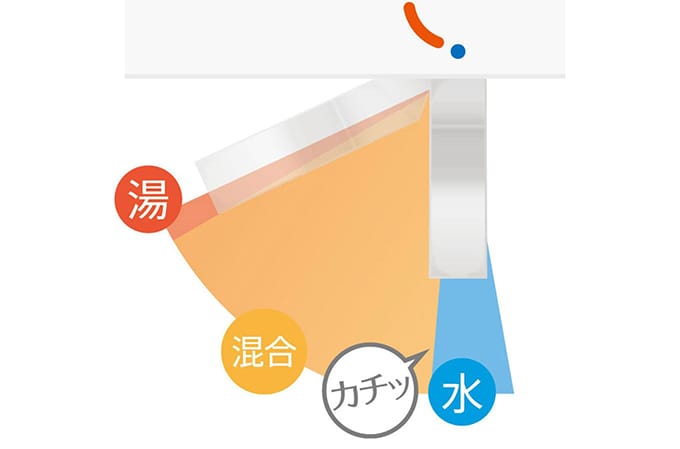 エコハンドル