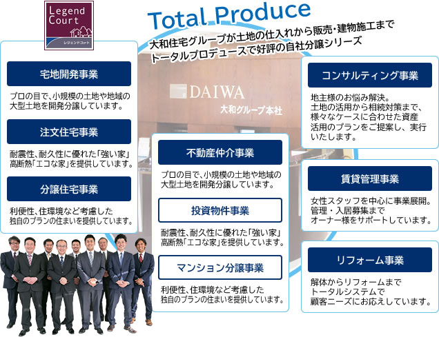 大和住宅グループが土地の仕入れから販売・建物施工までトータルプロデュースで好評の自社分譲シリーズ