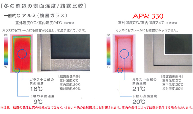 冬の窓辺の表面温度/結露比較