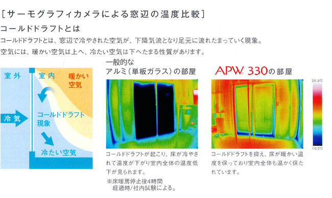 サーモグラフィカメラによる窓辺の温度比較