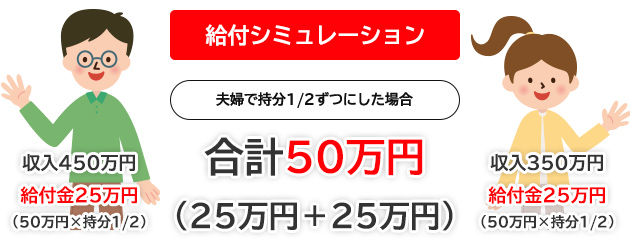 夫婦で持分1/2ずつにした場合合計25万円（10万円＋15万円）