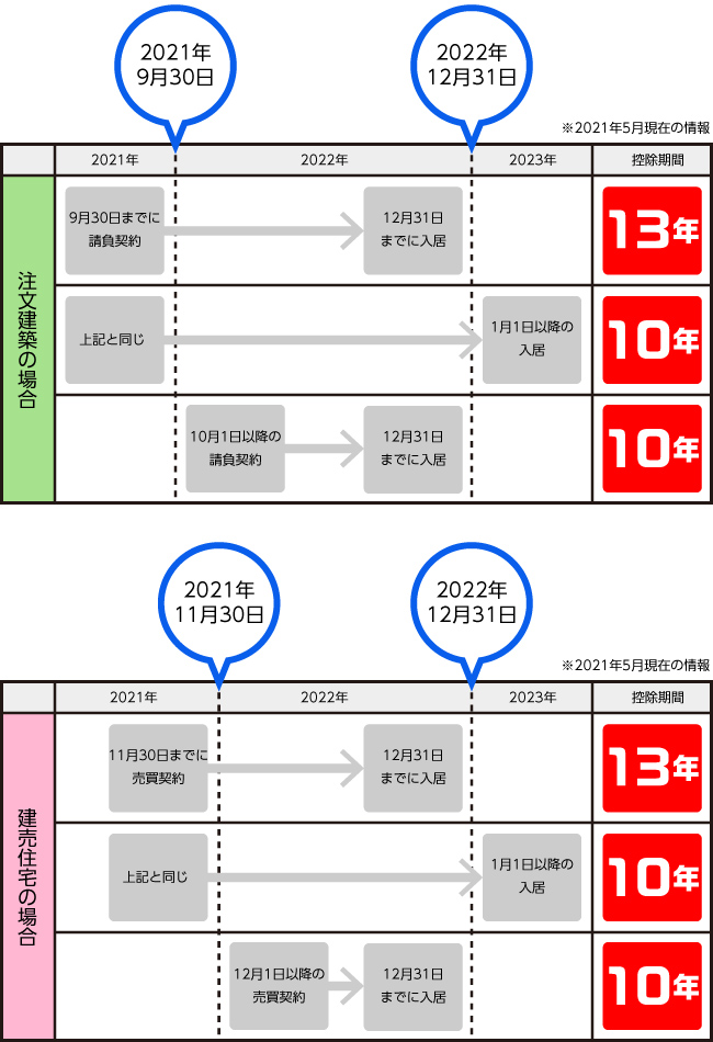 スケジュール表