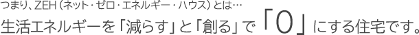 つまり、ＺＥＨ（ネット・ゼロ・エネルギー・ハウス）とは…生活エネルギーを「減らす」と「創る」で「0」にする住宅です。