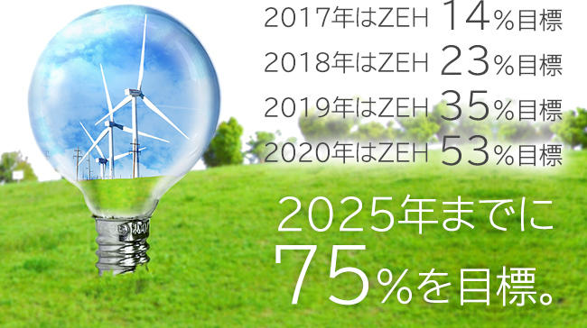 2020年までに53％を目標。