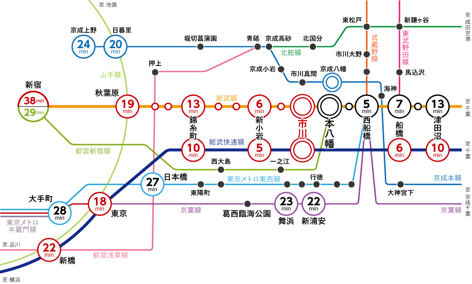 所要時間　路線図