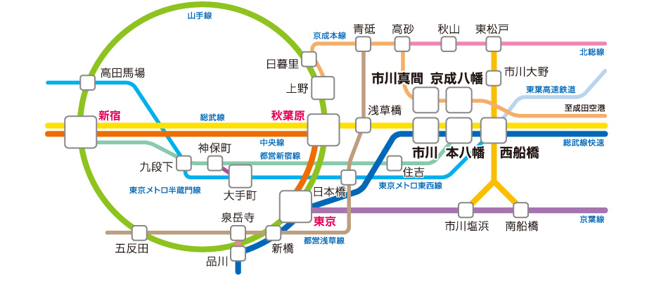 路線図