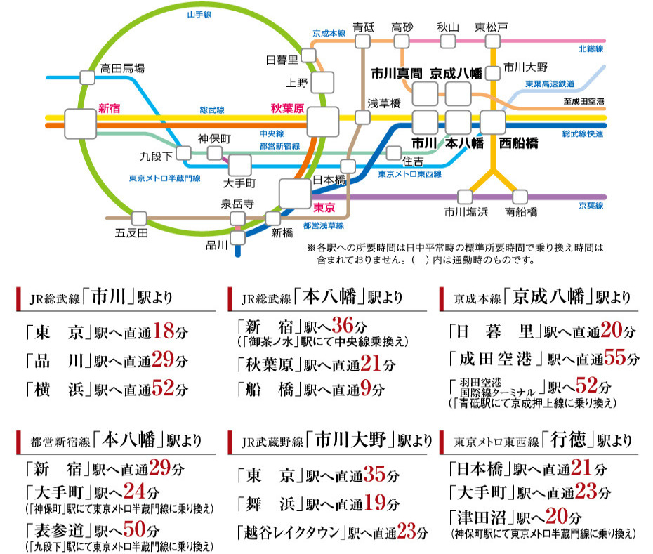 総武線「市川」駅まで徒歩15分
快速停車駅で都心へのアクセスも良好