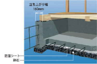 ベタ基礎工法