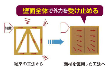 ハイベストウッド