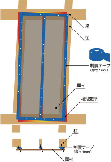 「制震工法」とは②